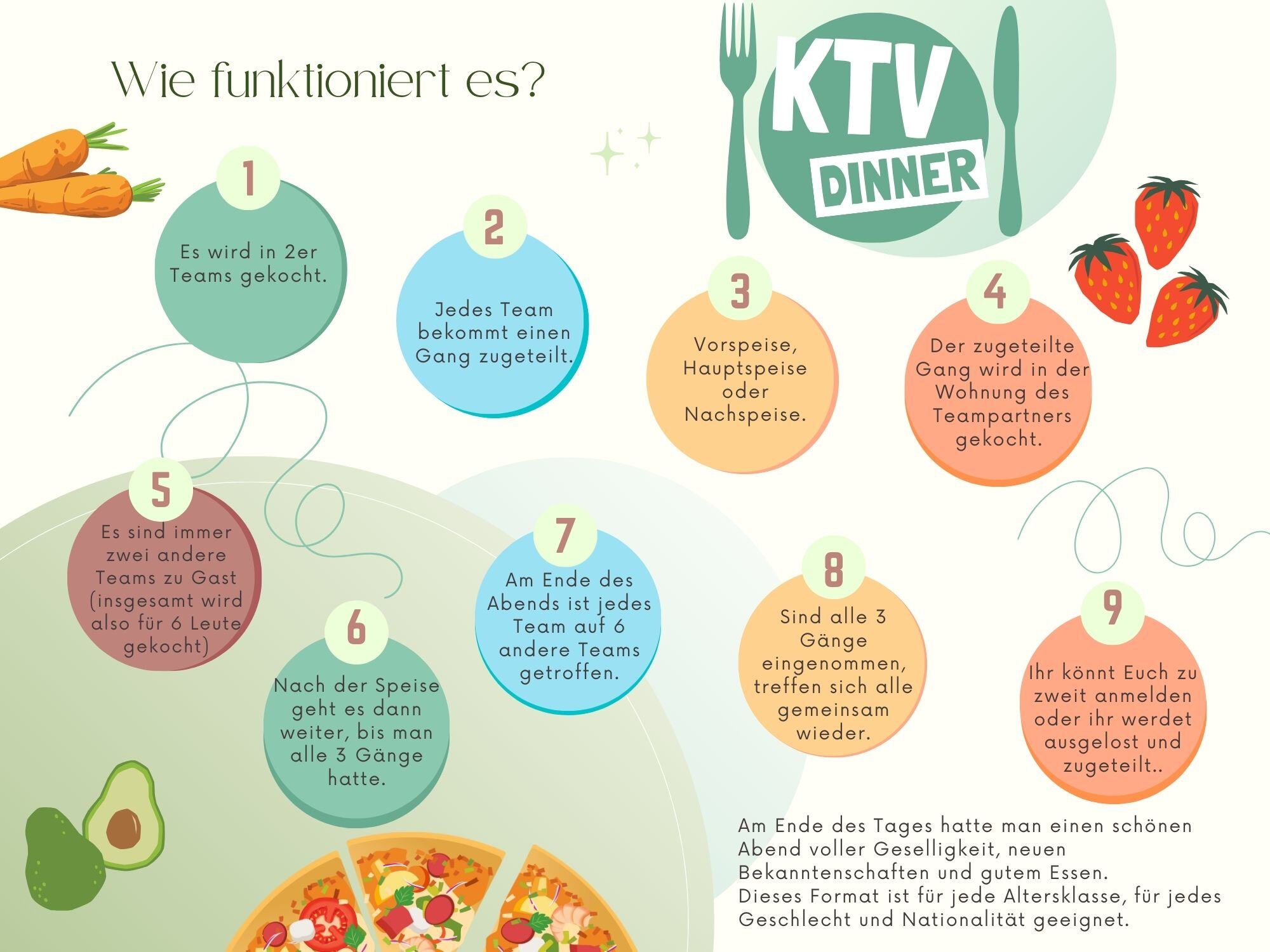 13.ktvdinner_erklärung